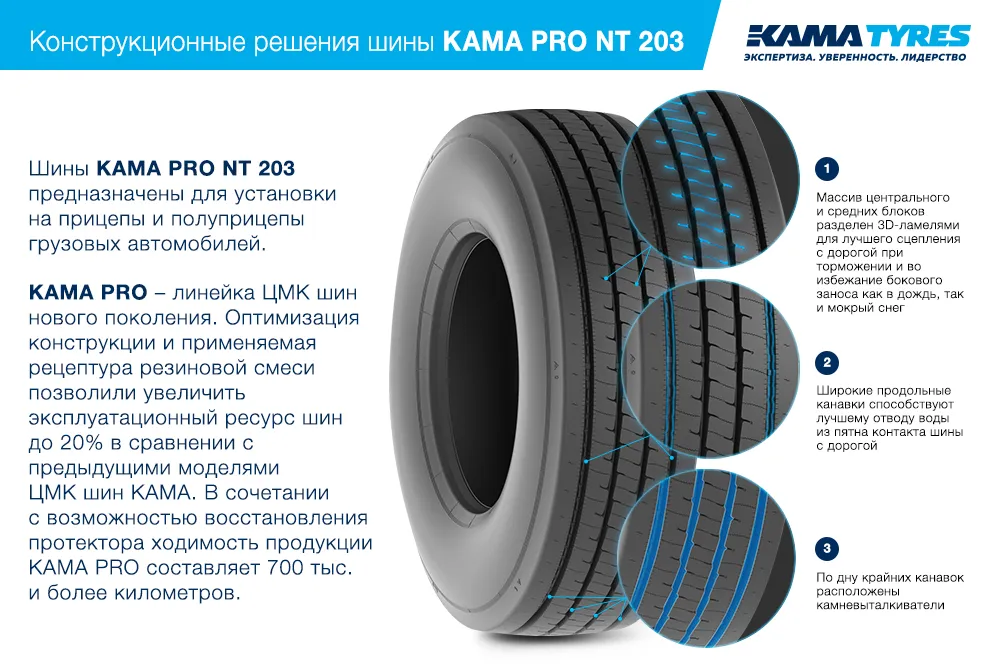 ЦМК шины KAMA PRO NT 203 385/65 R22.5 в Красном Луче